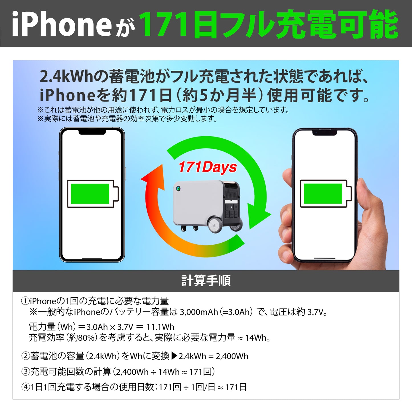 【33.6kWh/VOVOプロセット】オフィス・商業施設・病院向け蓄電システム - 災害時・停電時の究極の電力バックアップ　世界基準の高品質バッテリー/日本メーカー（推奨利用人数:10～50名）　