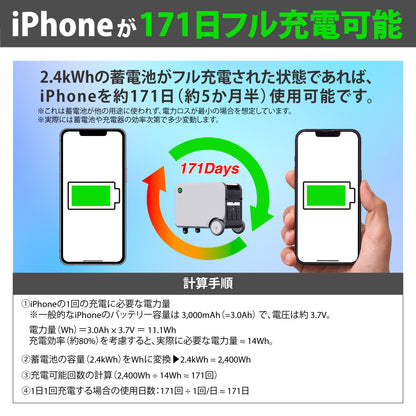 【33.6kWh/VOVOプロセット】オフィス・商業施設・病院向け蓄電システム - 災害時・停電時の究極の電力バックアップ　世界基準の高品質バッテリー/日本メーカー（推奨利用人数:10～50名）　