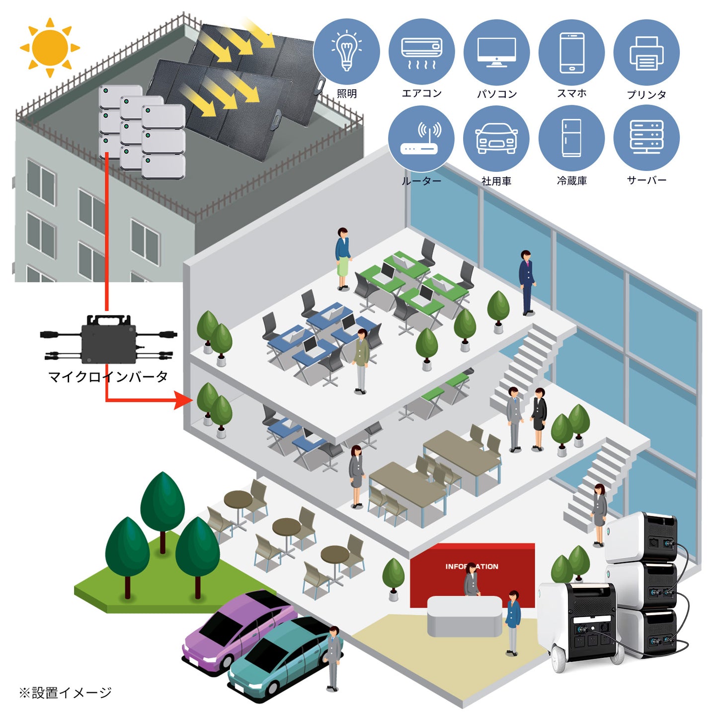 【33.6kWh/VOVOプロセット】オフィス・商業施設・病院向け蓄電システム - 災害時・停電時の究極の電力バックアップ　世界基準の高品質バッテリー/日本メーカー（推奨利用人数:10～50名）　