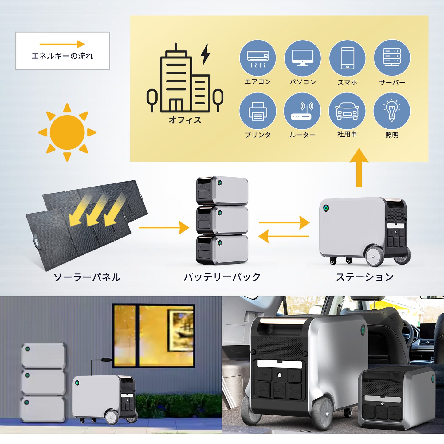 【16.8kWh/VOVOスタンダードセット】オフィスや蓄電システム - 災害時も安心の高性能蓄電池セット 世界基準の高品質バッテリー/日本メーカー（推奨利用人数:5名〜10名）　