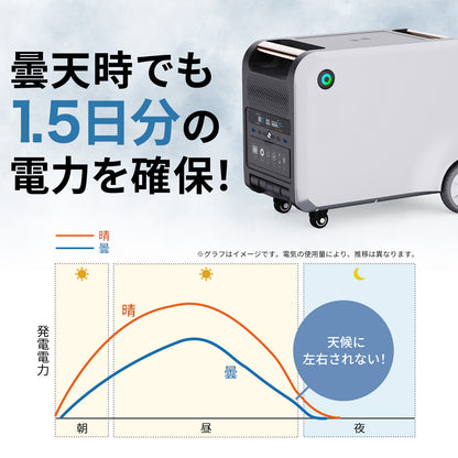 【16.8kWh/VOVOスタンダードセット】オフィスや蓄電システム - 災害時も安心の高性能蓄電池セット 世界基準の高品質バッテリー/日本メーカー（推奨利用人数:5名〜10名）　