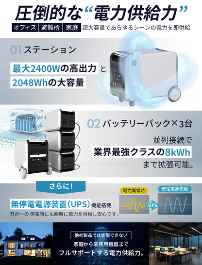 【16.8kWh/VOVOスタンダードセット】オフィスや蓄電システム - 災害時も安心の高性能蓄電池セット 世界基準の高品質バッテリー/日本メーカー（推奨利用人数:5名〜10名）　