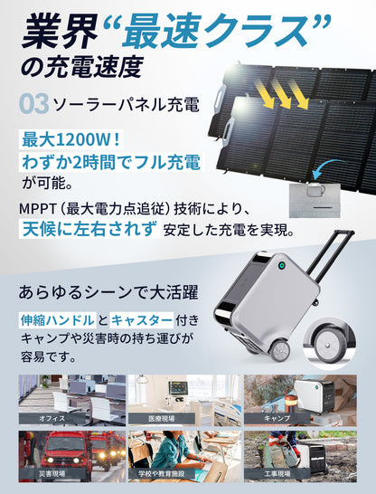 【16.8kWh/VOVOスタンダードセット】オフィスや蓄電システム - 災害時も安心の高性能蓄電池セット 世界基準の高品質バッテリー/日本メーカー（推奨利用人数:5名〜10名）　