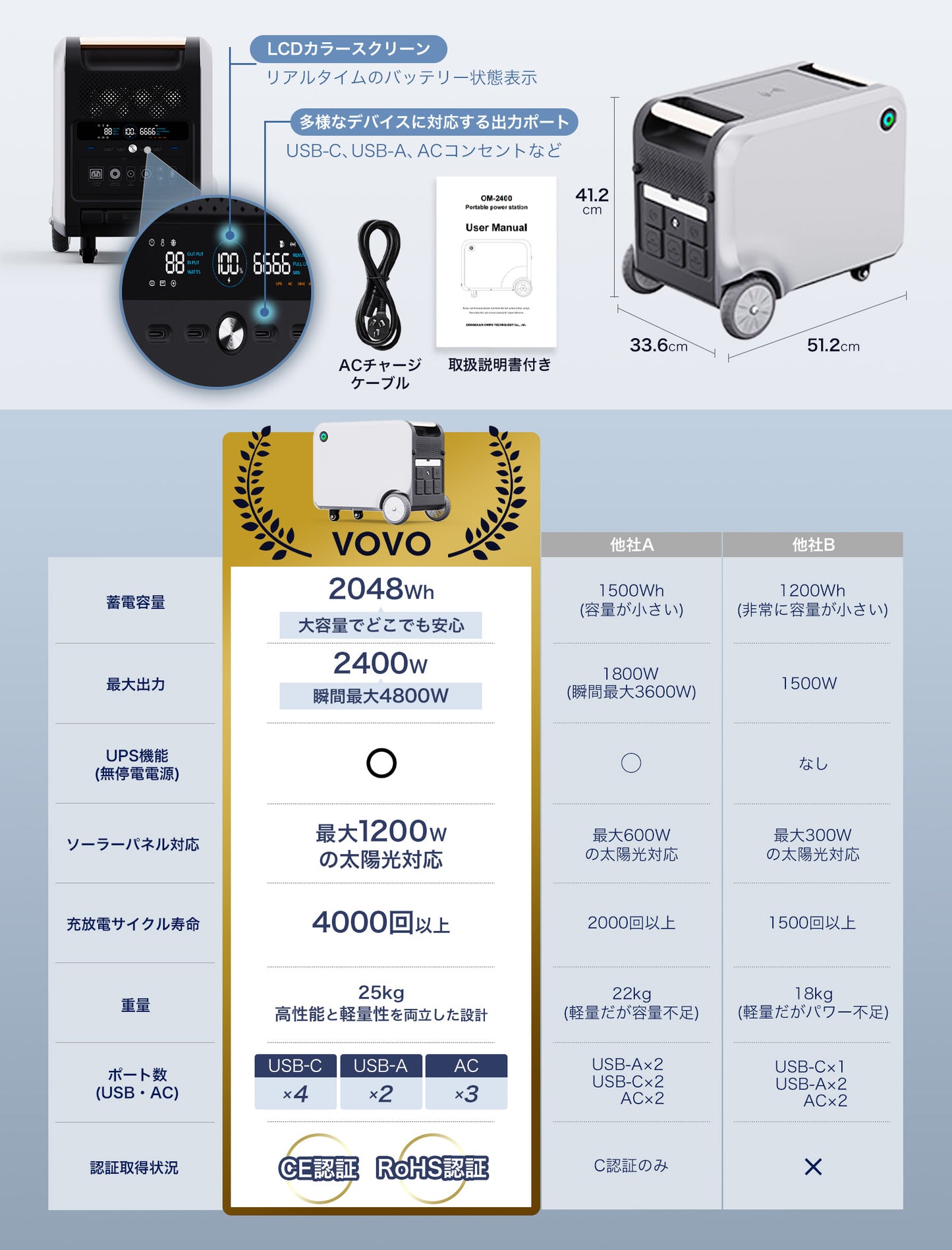 【33.6kWh/VOVOプロセット】オフィス・商業施設・病院向け蓄電システム - 災害時・停電時の究極の電力バックアップ　世界基準の高品質バッテリー/日本メーカー（推奨利用人数:10～50名）　